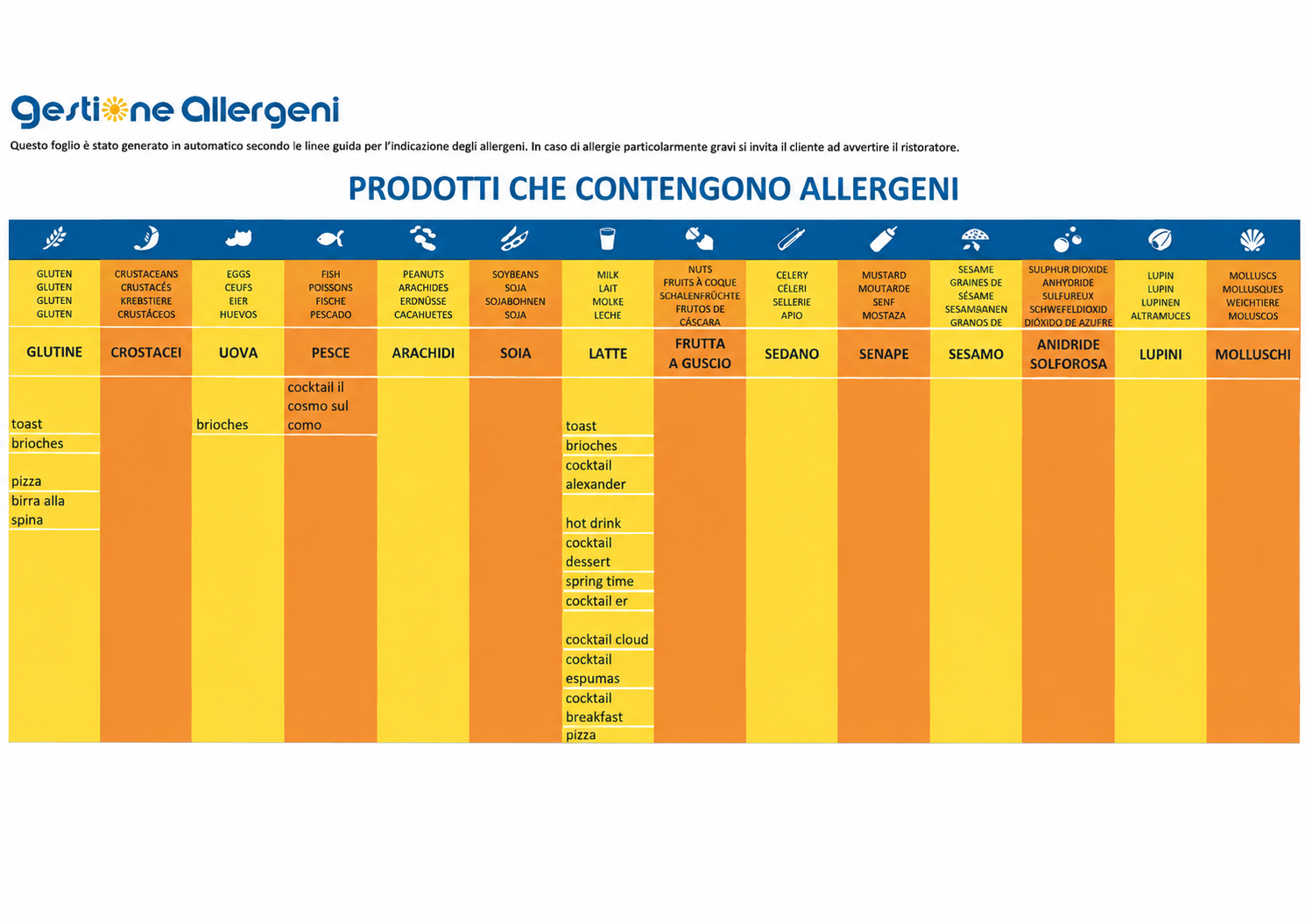 Tabella Allergeni Bar Mirò